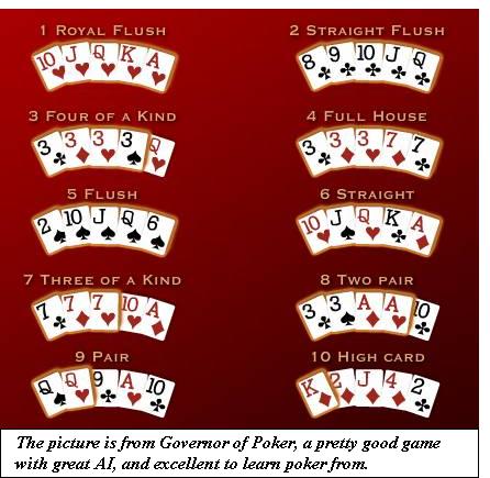 Probability Royal Flush Texas Holdem